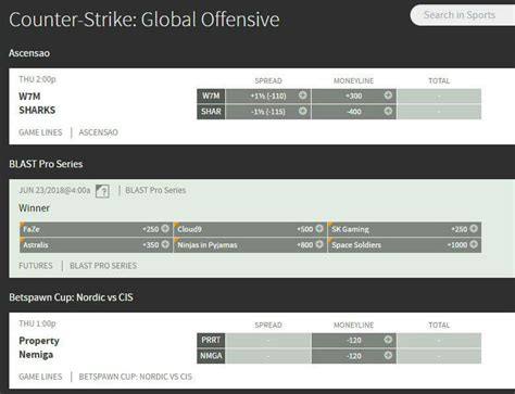 bovada cs go odds.